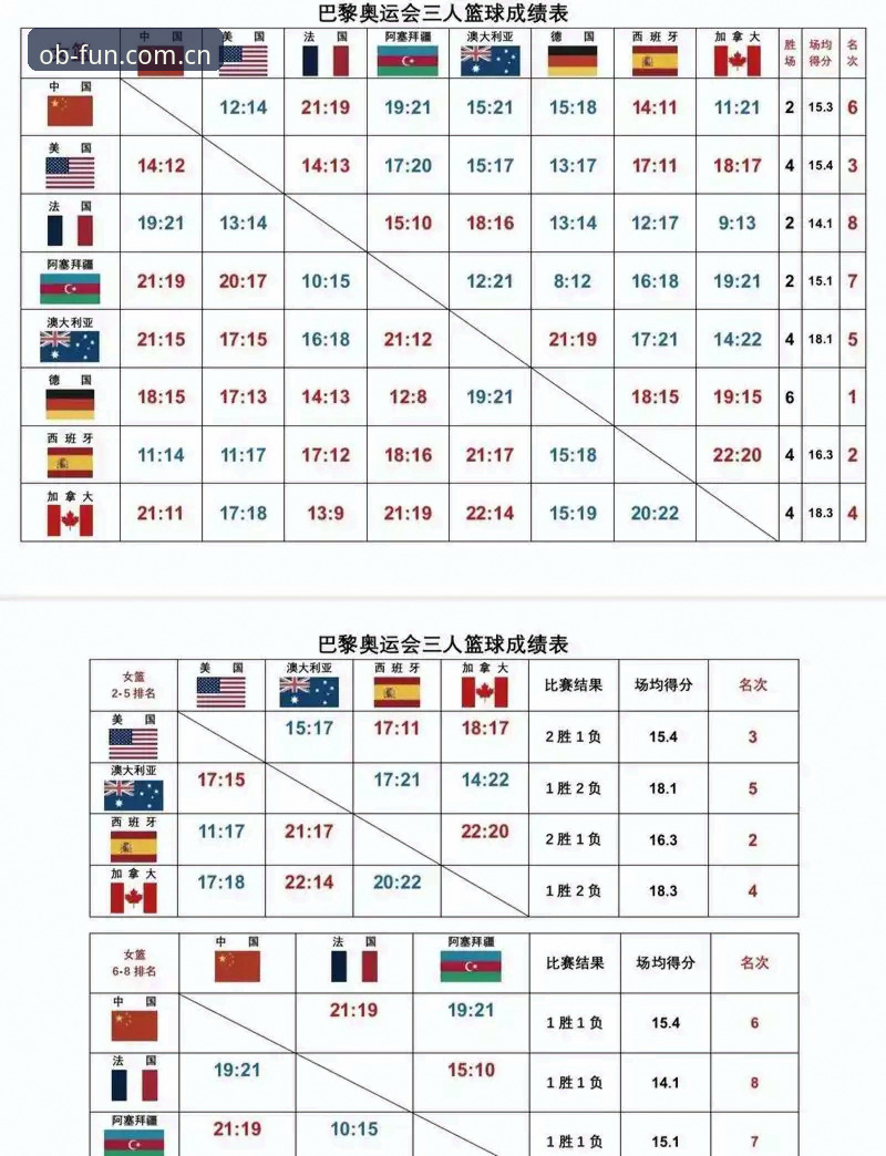 为什么OB体育比分数据能成为赛前决策的底层依据？