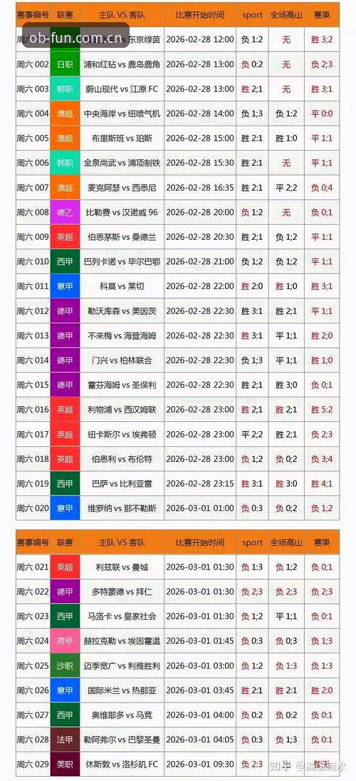 OB体育官网赛事前瞻与手动数据核对：哪个更靠谱？实测对比来了